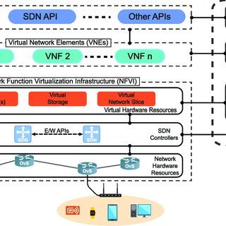 未来已来 网络功能虚拟化 NFV 势必引领下一代通信技术革命