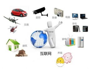 物联网行业资讯,物联网解决方案内容 深圳市赛亿科技开发有限公司