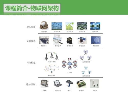 南京大学 物联网技术导论 课程